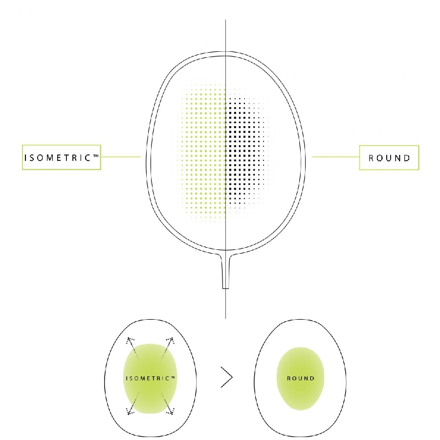 Công nghệ Isometric của Vợt cầu lông Yonex Astrox 01F 2024