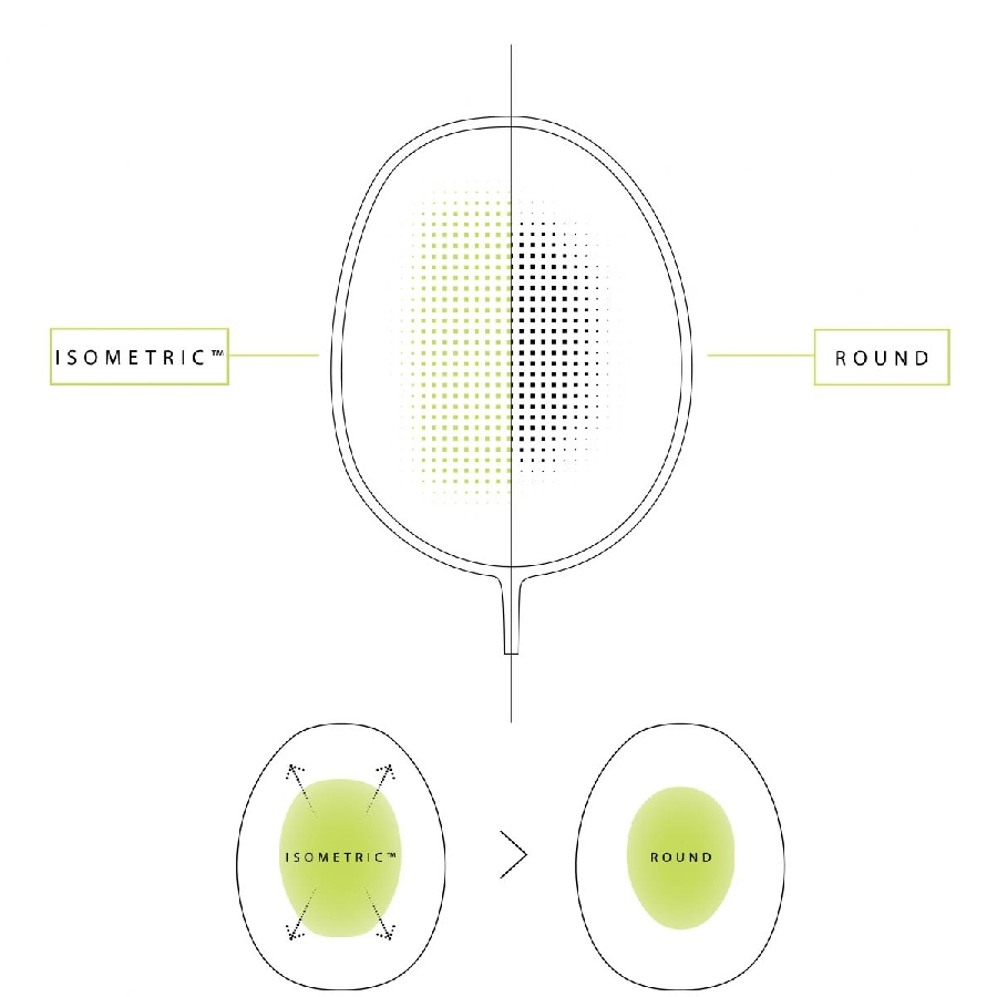 Công nghệ ISOMETRIC của Vợt cầu lông Yonex Astrox 100ZZ Kurenai