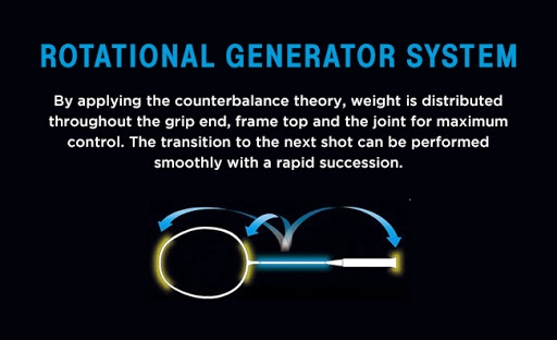 Công nghệ ROTATIONAL GENARATOR SYSTEM của Vợt cầu lông Yonex Astrox 100ZZ Kurenai