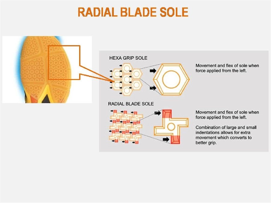 công nghệ Radial Blade Sole của giày Cầu Lông Yonex Cascade Drive 2